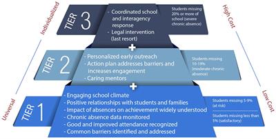 A Change in the Frame: From Absenteeism to Attendance